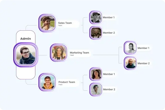 Teamgruppen verwalten